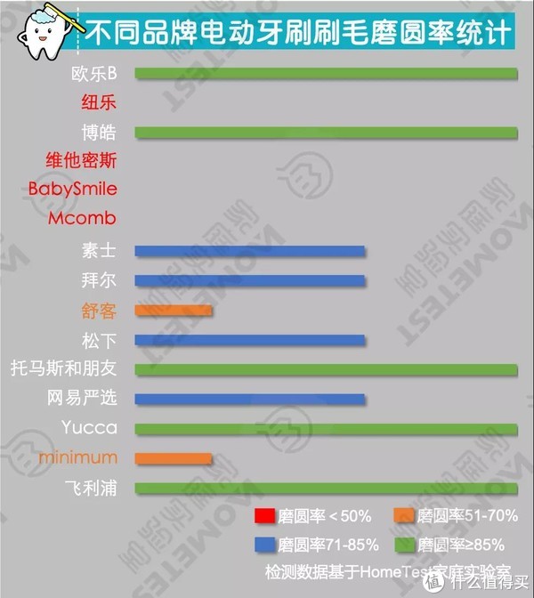 图片来源于HomeTest丁妈家庭实验室