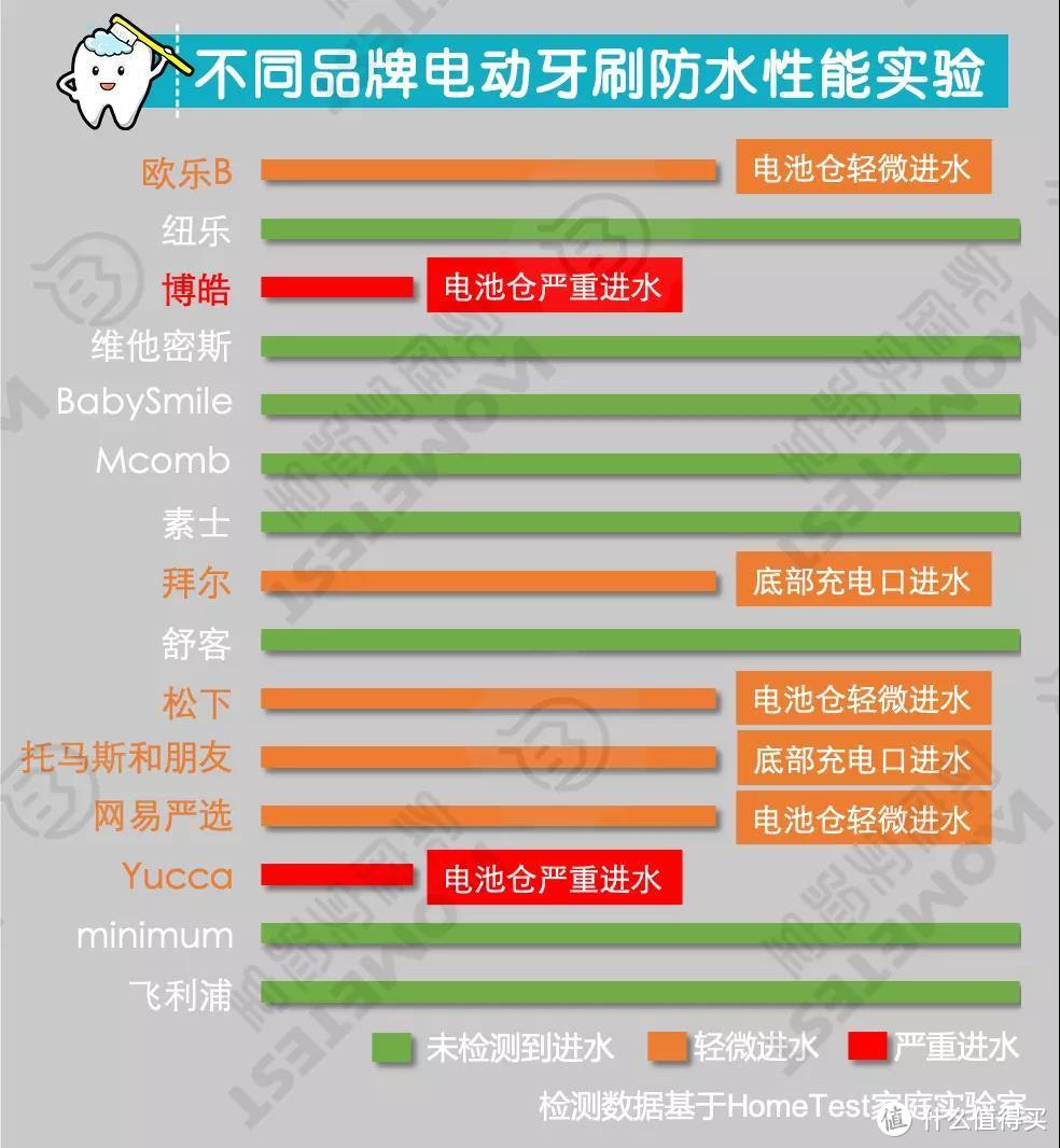 图片来源于HomeTest丁妈家庭实验室