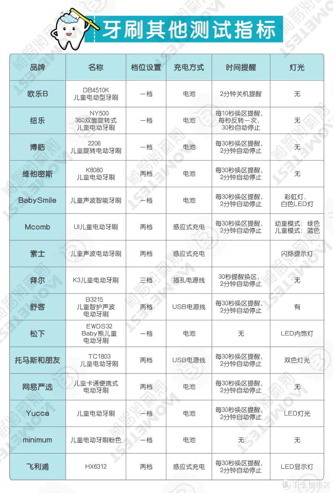 图片来源于HomeTest丁妈家庭实验室