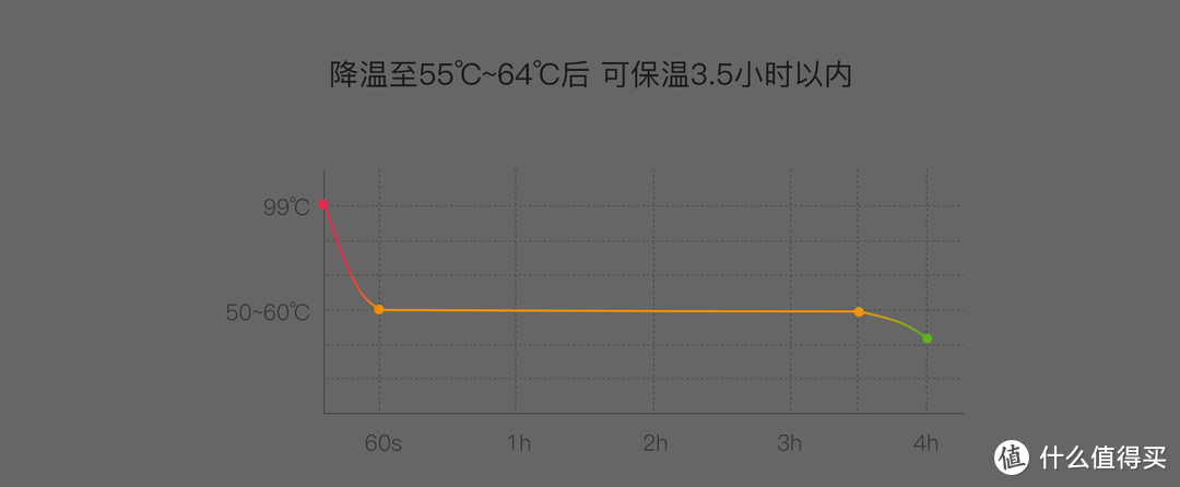 人生每个阶段，都需要一个——杯，小水怪U1智能降温杯众测报告