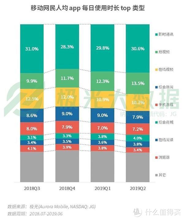 【值日声】中国网民平均装56个APP，如此拼内存？你手机里安装了多少个？