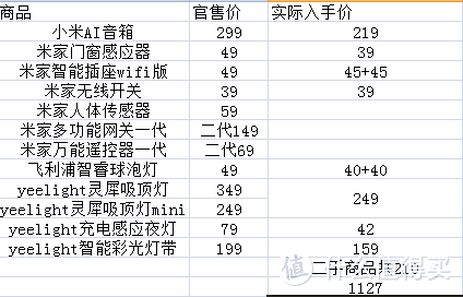 装备篇