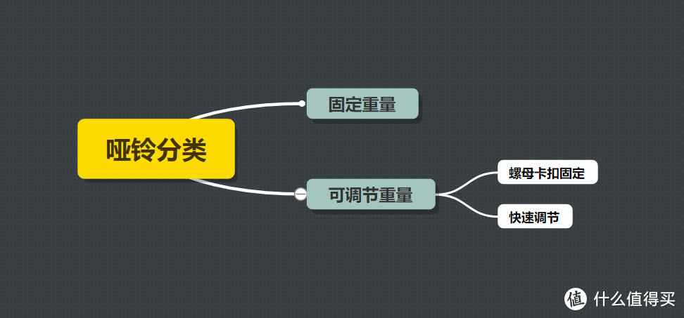 “沉甸甸”的七夕礼物，HEAD 海德 可调节哑铃晒单，附哑铃选购心得