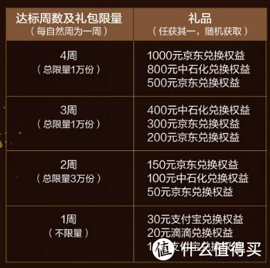 浦发信用卡周周刷活动，最高1000元京东奖励