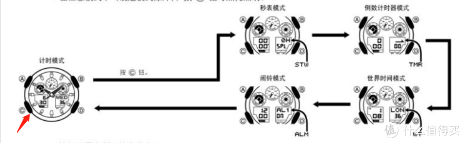 卡西欧gshock之ga-100换电池以及校准时间，指针记录