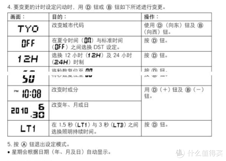 精选焦点|卡西欧gshock之ga-100换电池以及校准时间，指针记录