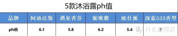 深度测评：绅士男士用的5款男士沐浴露，哪款是你的菜？