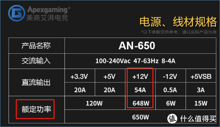 300-400元台式机电源选购过程分享+最终选择开箱晒单