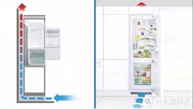 关于嵌入式冰箱——杂七杂八的问题探讨会