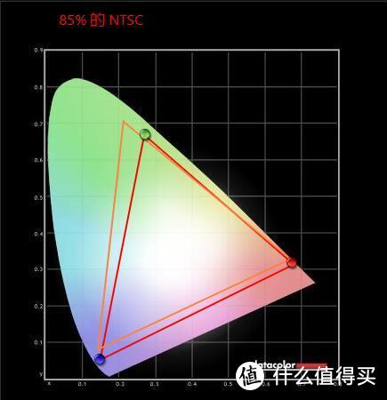 一体机就是渣？那是你买错了，七彩虹iGame G-ONE机王测评