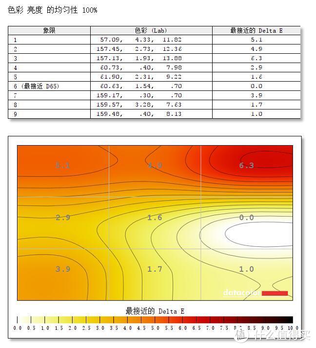 一体机就是渣？那是你买错了，七彩虹iGame G-ONE机王测评