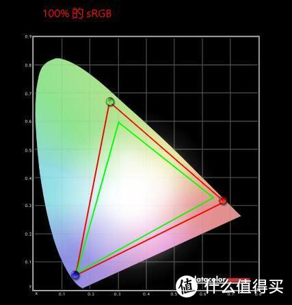 一体机就是渣？那是你买错了，七彩虹iGame G-ONE机王测评