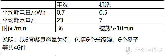 西门子19款旗舰下嵌式12套Zeolith洗碗机--满足你对洗碗机的一切幻想