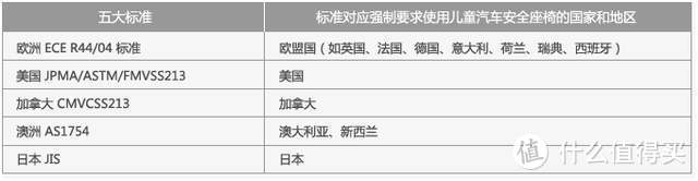 行车千万条，安全第一条，在幼儿园开学前购入Osann欧颂KIN儿童安全座椅