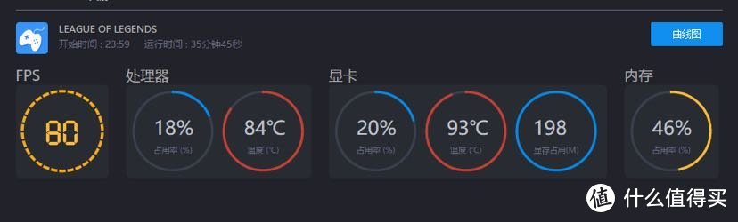 联想拯救者Y7000首发本的散热升级之路