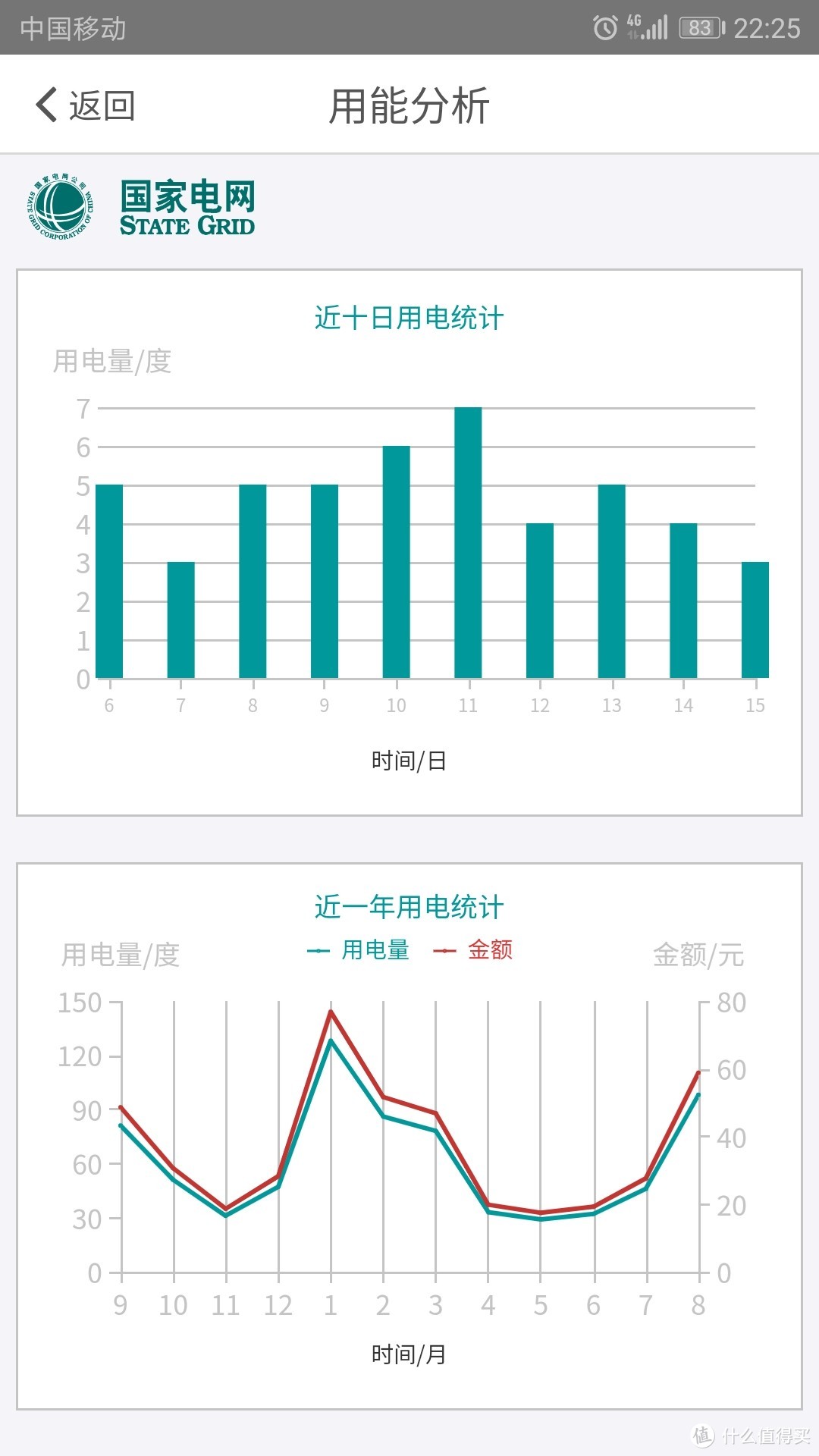 我的桌面有——92个—— 图标