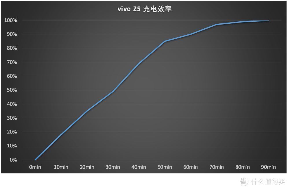 大碗实惠分量足——vivo Z5智能手机