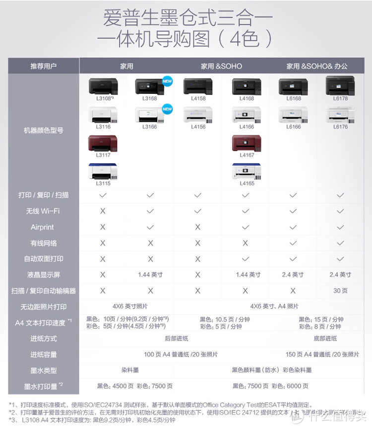 爱普生L6176开箱简测