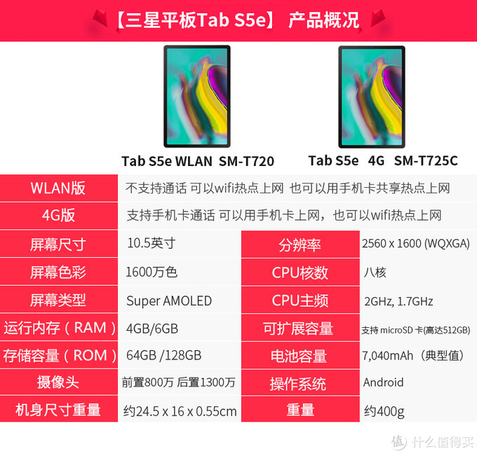 三星10.5英寸平板电脑：Galaxy Tab S5e T720 6G+128G WIFI版使用体验