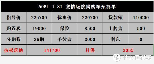 标致508L—老车主忠心耿耿，新客户不给优惠