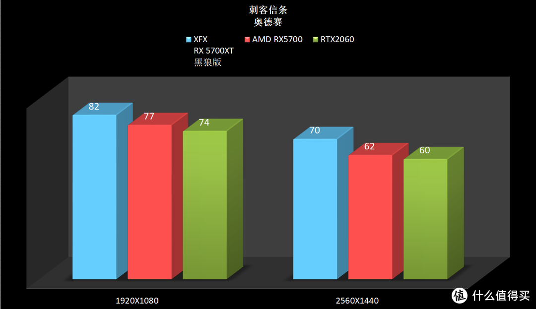 3A平台电脑组装建议（边看Ti9比赛中）