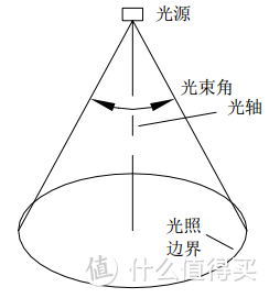 装修灯具几百块出1W人民币的效果？这样买，真值！