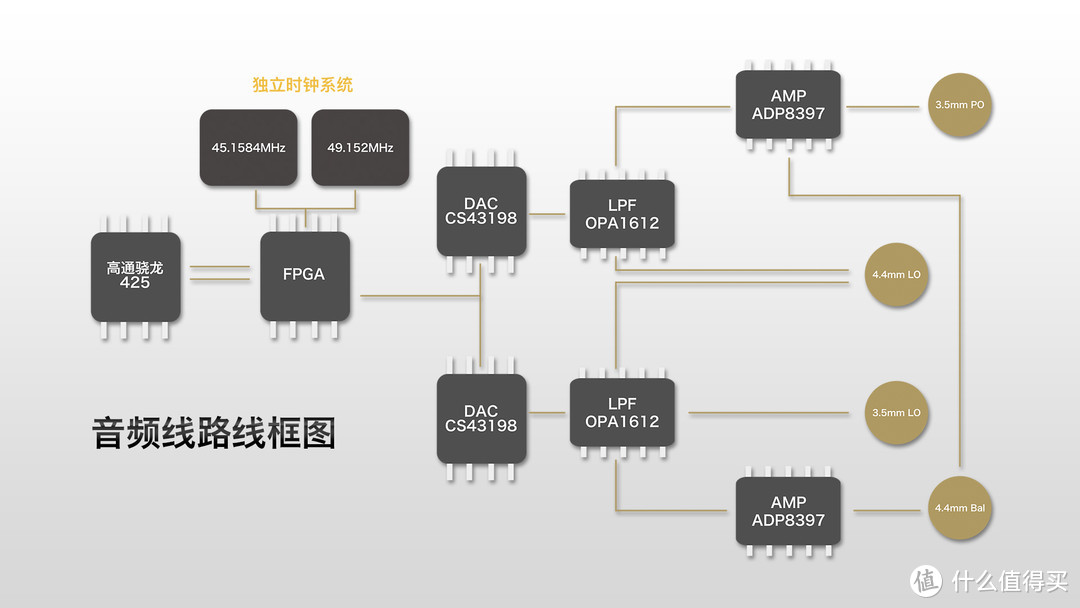 告别国砖——海贝R5便携播放器DC评测