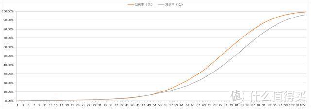 谣言粉碎机-你的终身保险真的保终身？