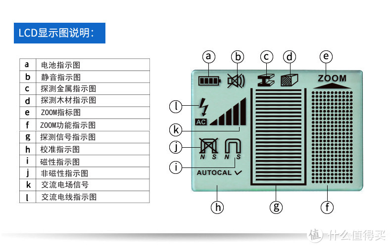 官方显示说明