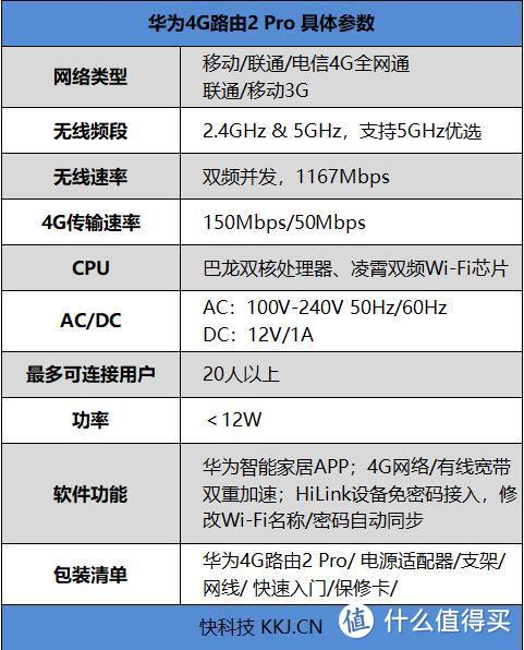 宽带再见！华为移动路由4G路由2 Pro评测