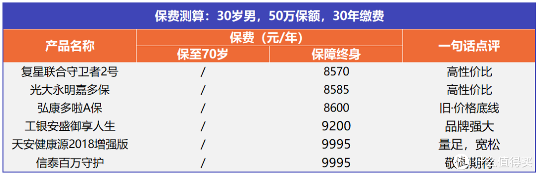 ▲多次赔付型（分组）