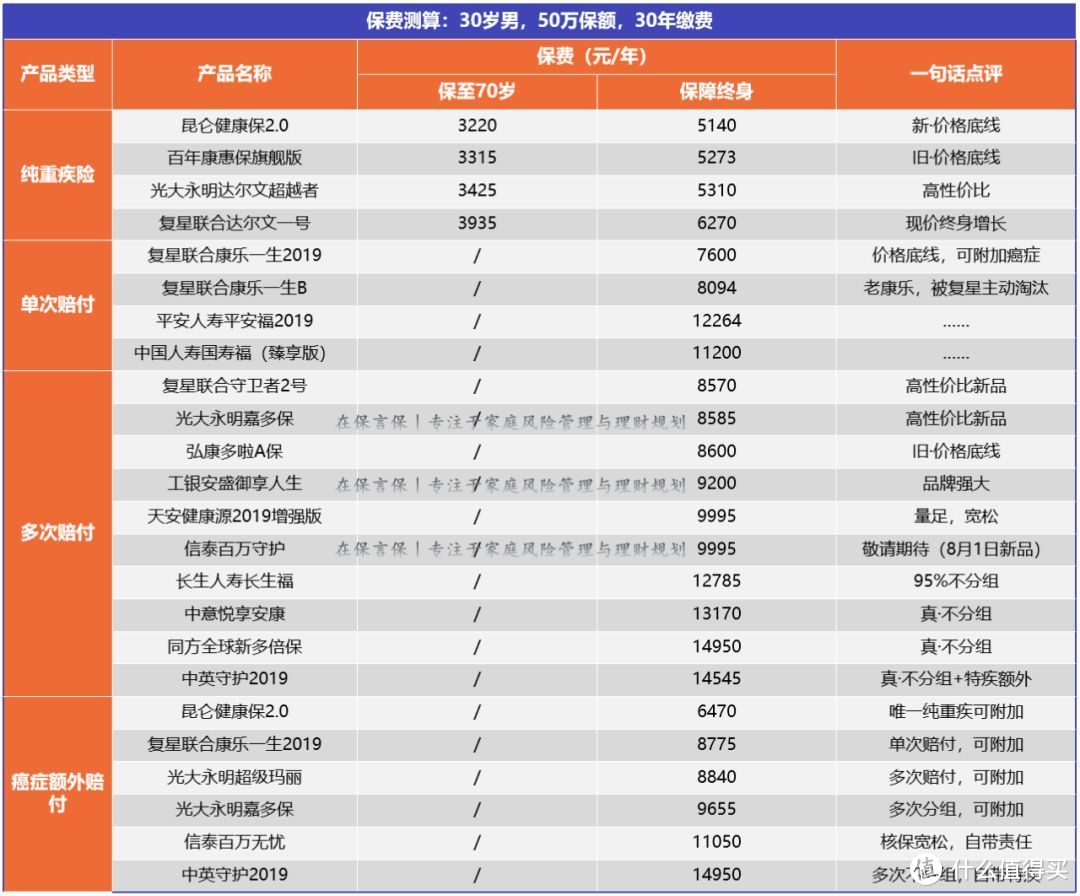 ▲本次盘点产品总览