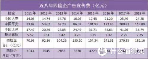 保险代理人总喜欢说一分钱一分货？听说看完本文后他们都沉默了······