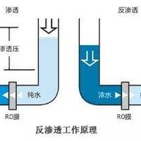 美的阿尔法一体芯净水机滤芯更换(用水量|提手|配置|接口|安装)