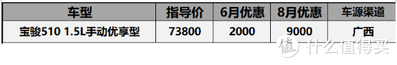 8月份20万以内SUV价格汇总：CR-V涨价3000，探界者优惠4万7