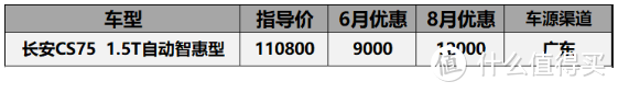 8月份20万以内SUV价格汇总：CR-V涨价3000，探界者优惠4万7