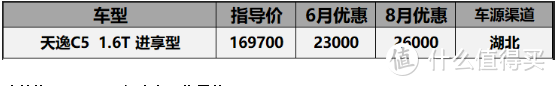 8月份20万以内SUV价格汇总：CR-V涨价3000，探界者优惠4万7