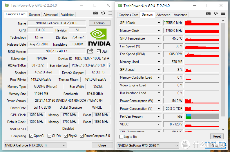 Ryzen 5 3600+X470太极+RTX 2080 Ti冰龙黑金版装机，深度探究性能、超频和温度