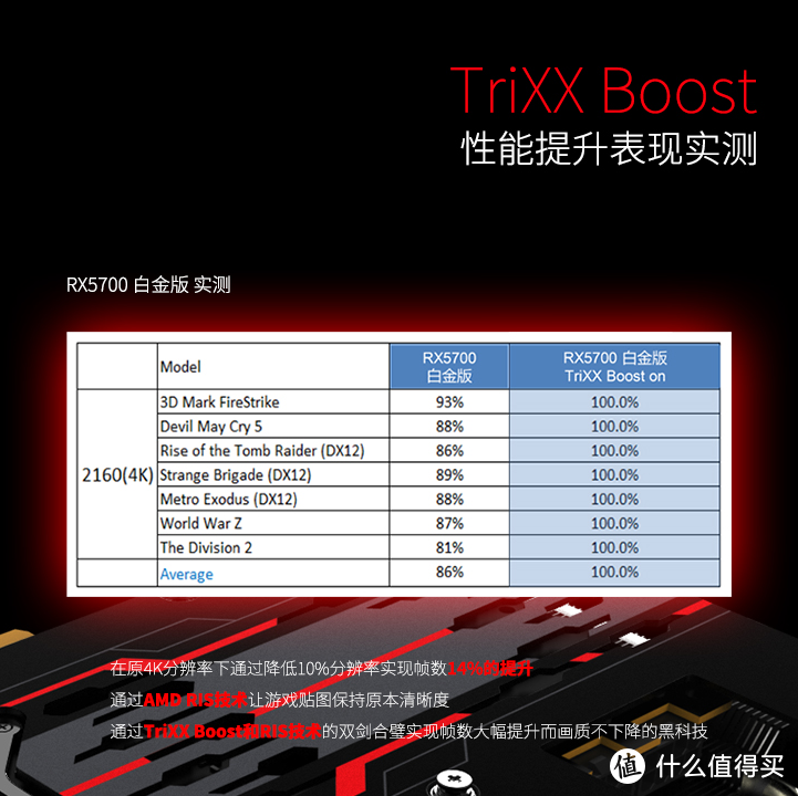 RX5700 XT 2304SP 是什么鬼！蓝宝石 RX 5700 8G 白金版变形记