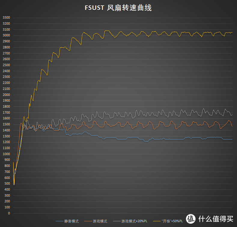 RX5700 XT 2304SP 是什么鬼！蓝宝石 RX 5700 8G 白金版变形记