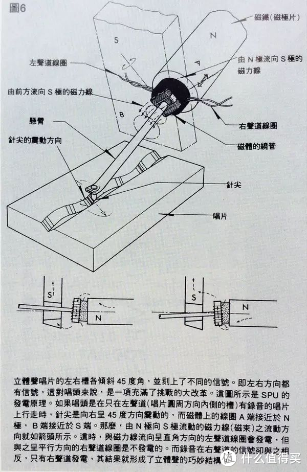 【图吧HIFI】10块钱的黑胶唱片