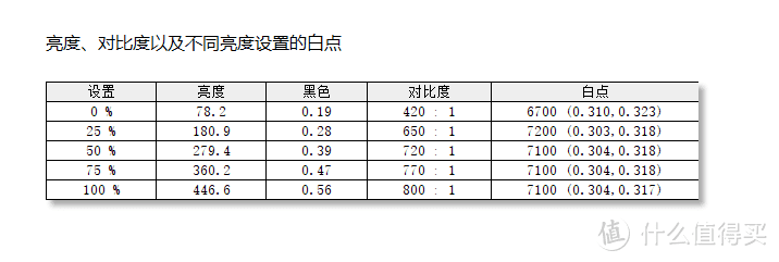 FPS玩家的新选择-技嘉 AORUS KD25F电竞显示器测评