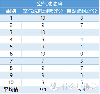 刷新“洁净”认知！苏宁小Biu蒸汽洗烘一体机评测