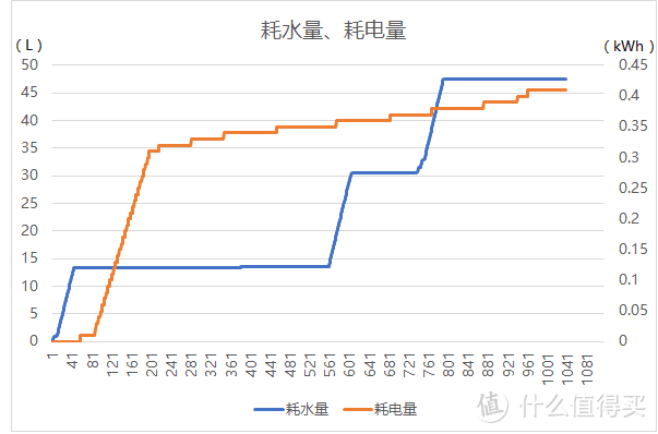 刷新“洁净”认知！苏宁小Biu蒸汽洗烘一体机评测