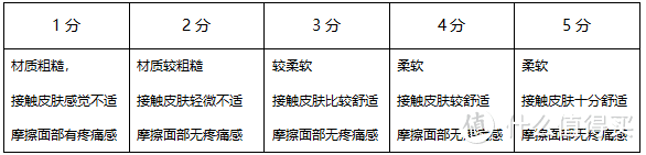 闲暇之余做了几款纸尿裤测评报告