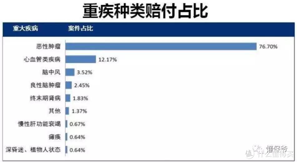 如何选择重疾险？记住这7点，比95%的人都更会挑！