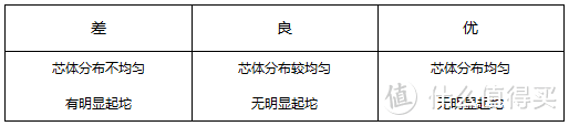 闲暇之余做了几款纸尿裤测评报告