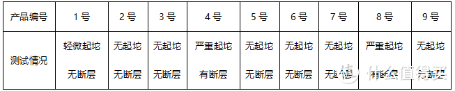 闲暇之余做了几款纸尿裤测评报告