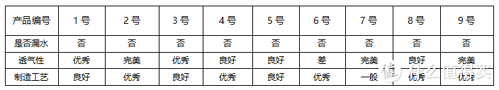 闲暇之余做了几款纸尿裤测评报告