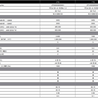 希捷酷玩FireCuda 510 NVMe SSD参数解析(耐久度|芯片|缓存)